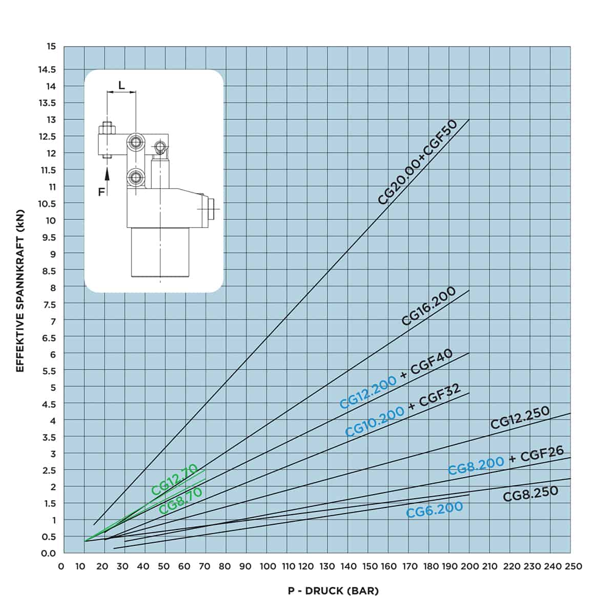 4.0. Diagramm fuer Hebelspanner