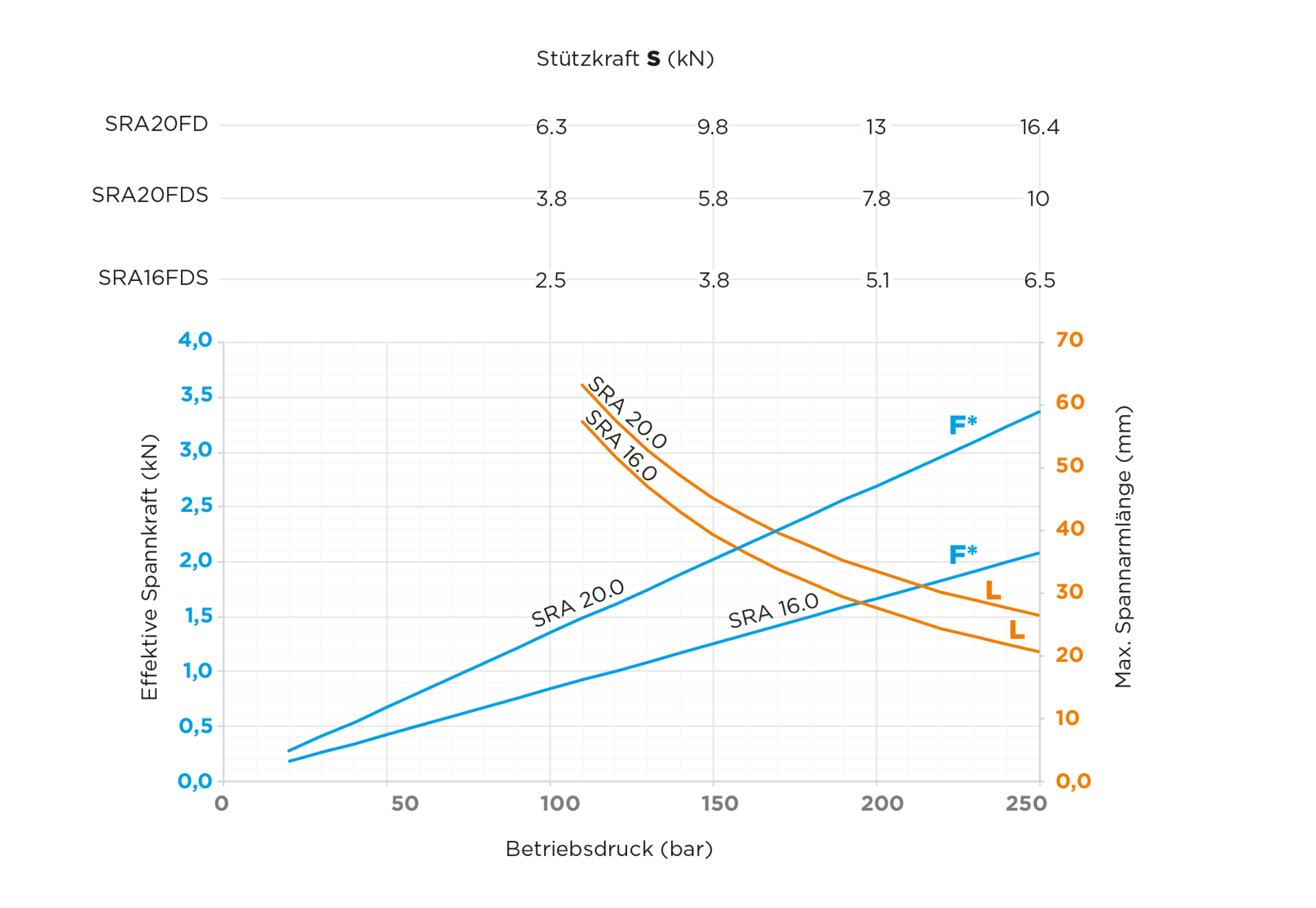 1.1.4. Diagramm