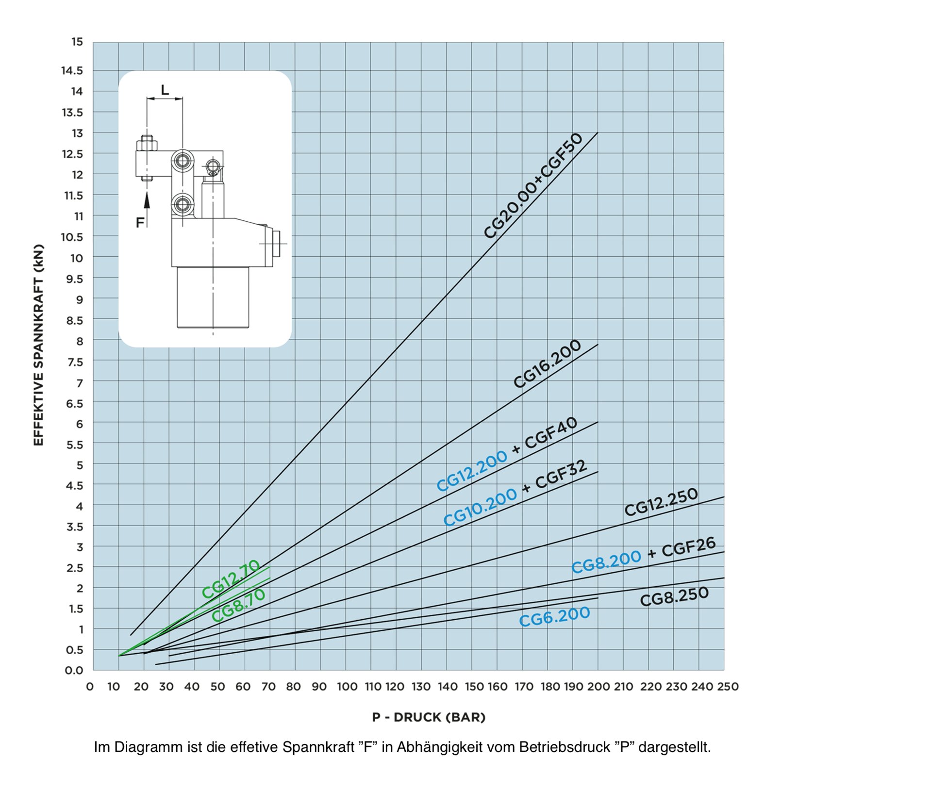 1.2.1. 5. Diagramm V03