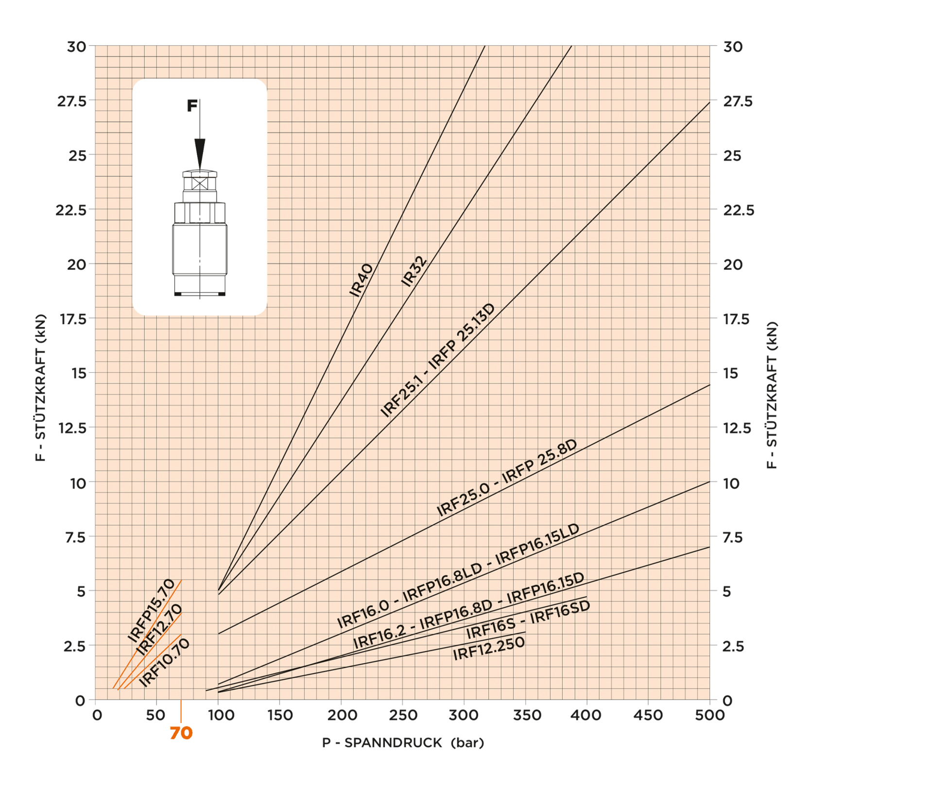 1.3.1. Diagramm