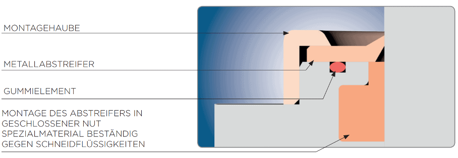 Metallabstreifer für Schwenkspanner