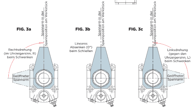 Schwenkwinkel