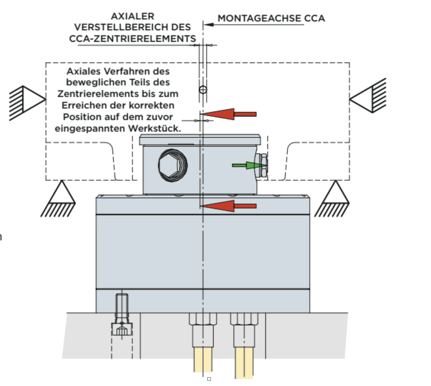 Hydraulisches selbsteinstellendes Zentrierelement Selbsteinstellung